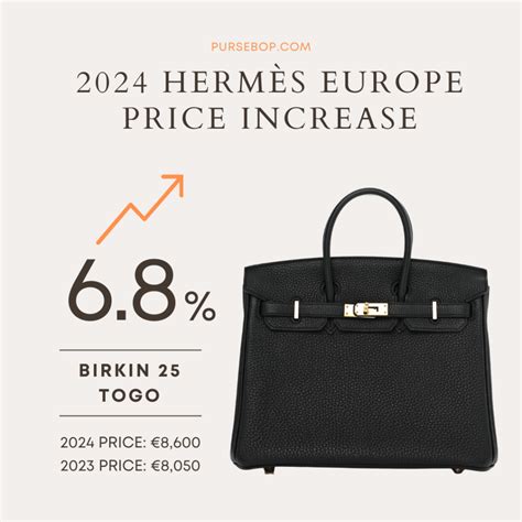 hermes expected|hermes price increase 2022.